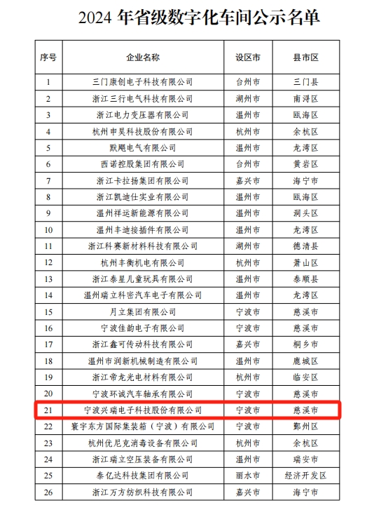 數(shù)字化車(chē)間.png 數(shù)字化車(chē)間.png